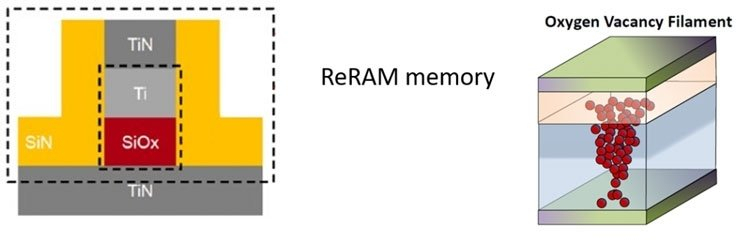 Uma representação condicional de uma célula de memória Weebit Nano ReRAM.  Fonte da imagem: